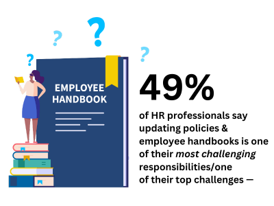 An Employee Handbook focused on your financial cost and compliance.